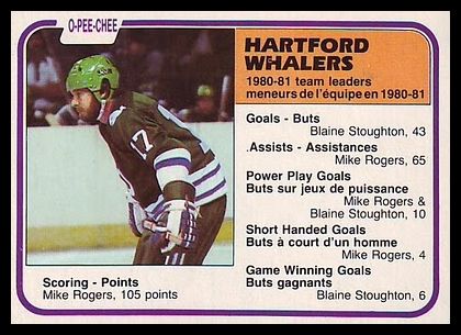 140 Hartford Whalers